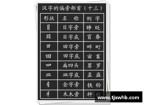 首字偏旁是什么？(首榜的读音？)